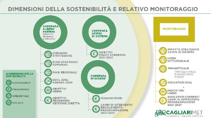 10.4 Conclusioni  Piano Strategico Città Metropolitana di Roma