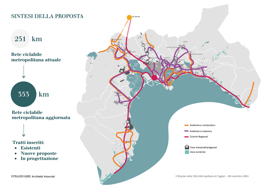 Proposta nuova struttura Biciplan